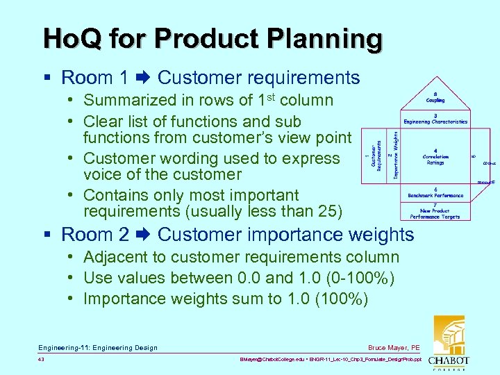 Ho. Q for Product Planning § Room 1 Customer requirements • Summarized in rows