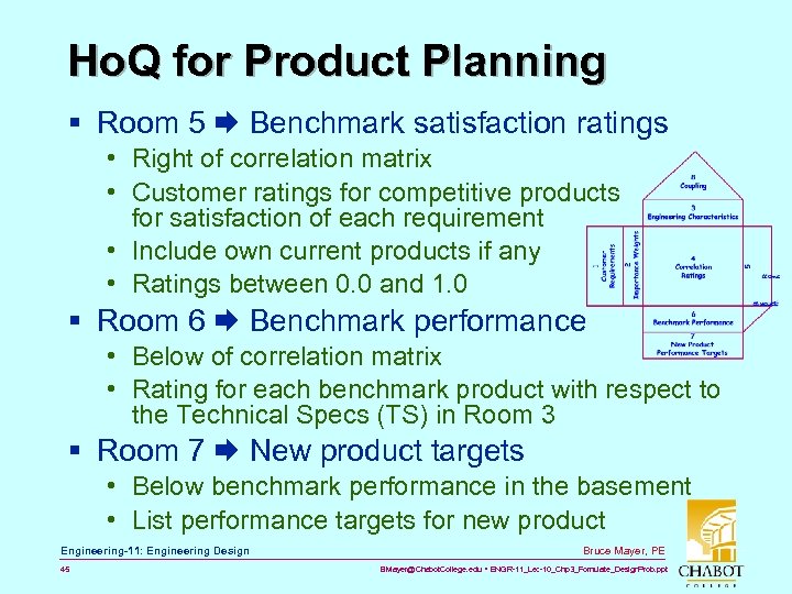 Ho. Q for Product Planning § Room 5 Benchmark satisfaction ratings • Right of