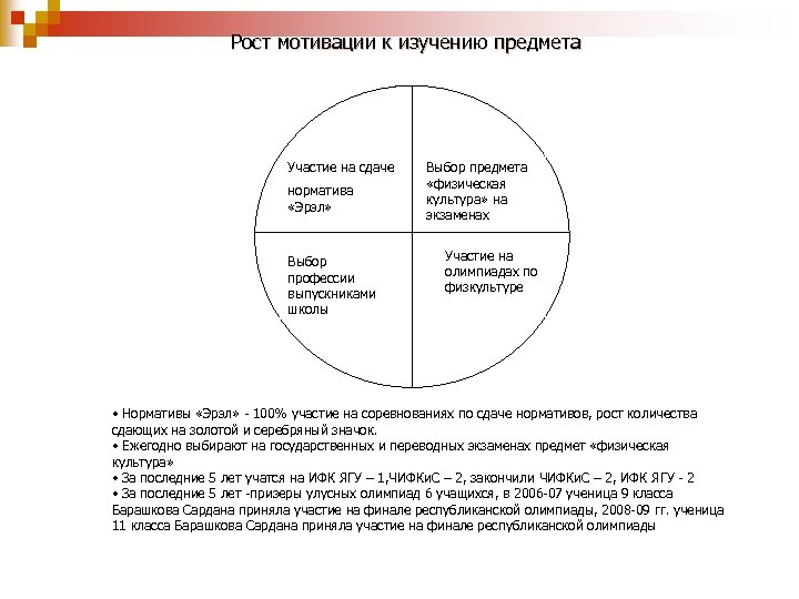 Рост мотивации к изучению предмета Участие на сдаче норматива «Эрэл» Выбор профессии выпускниками школы