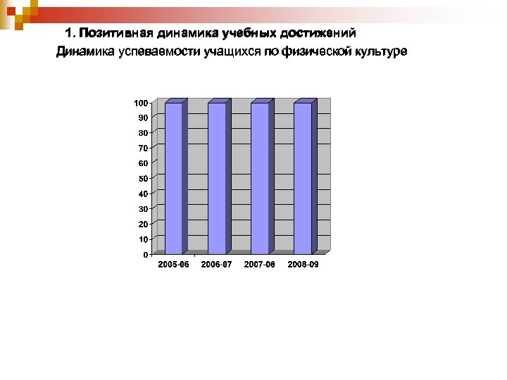1. Позитивная динамика учебных достижений Динамика успеваемости учащихся по физической культуре 