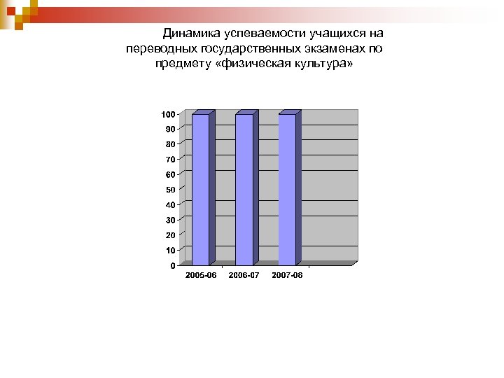 Мониторинг качества успеваемости