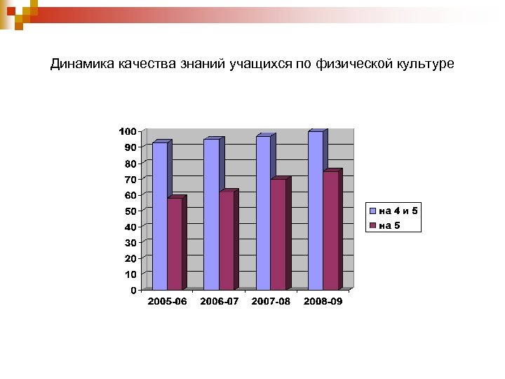 Динамика качества знаний учащихся по физической культуре 