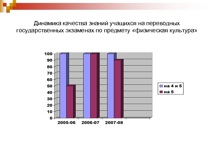 Динамика качества знаний учащихся на переводных государственных экзаменах по предмету «физическая культура» 