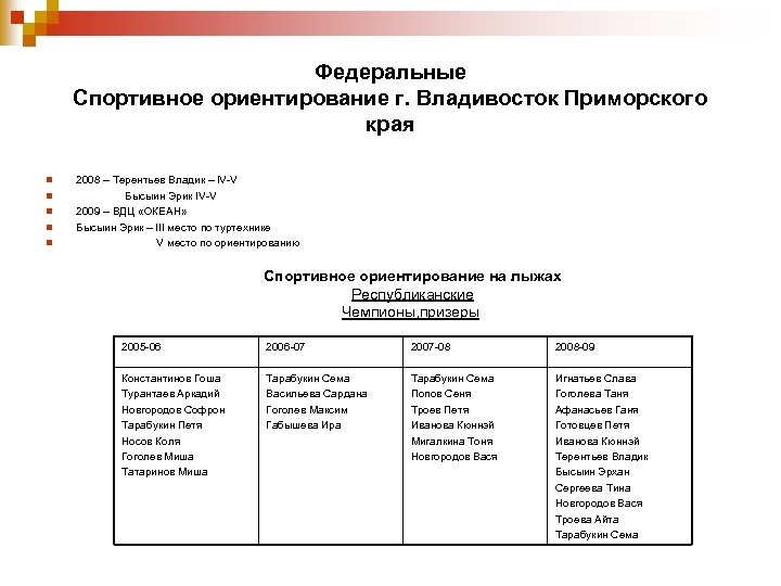 Федеральные Спортивное ориентирование г. Владивосток Приморского края n n n 2008 – Терентьев Владик