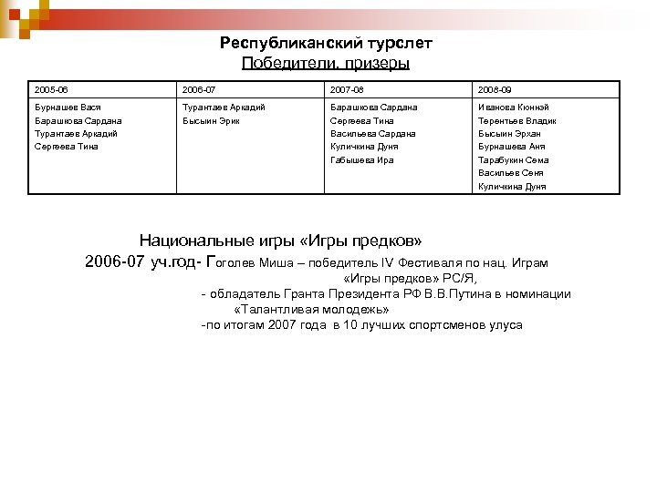 Республиканский турслет Победители, призеры 2005 -06 2006 -07 2007 -08 2008 -09 Бурнашев Вася