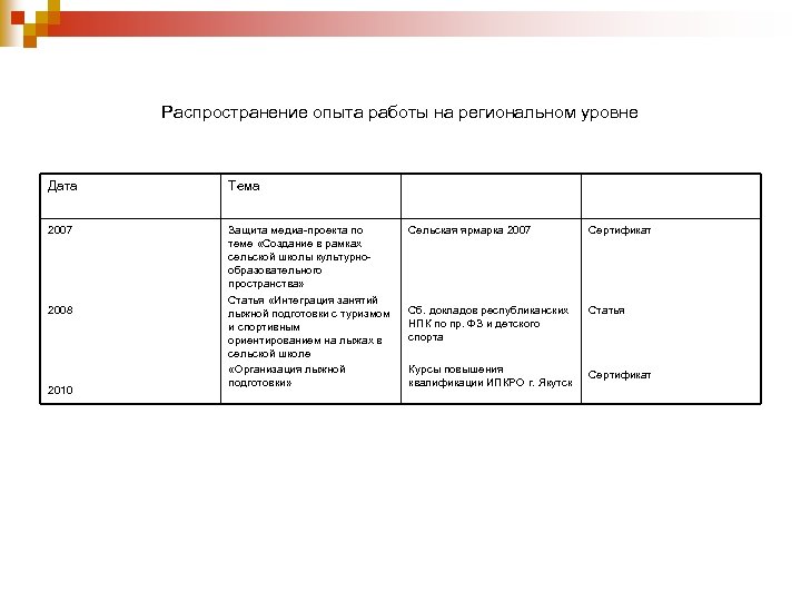 Распространение опыта работы на региональном уровне Дата Тема 2007 Защита медиа-проекта по теме «Создание