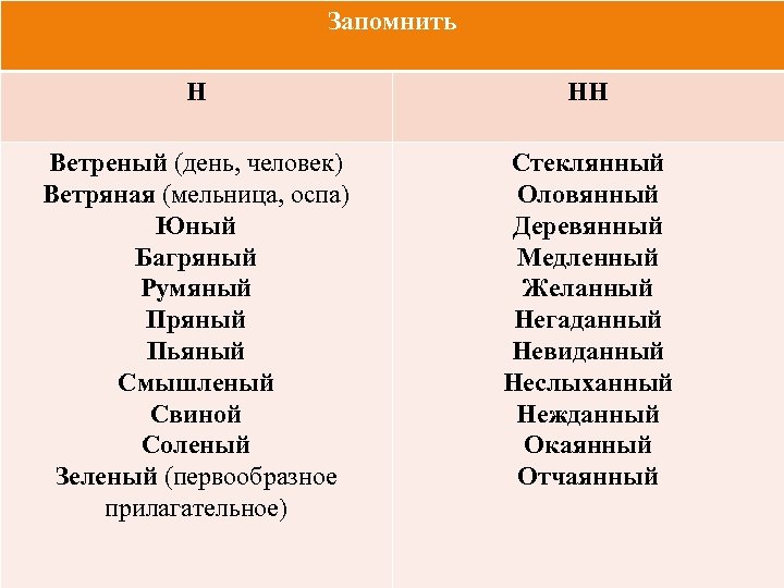 Нежданный негаданный неслыханный невиданный исключения