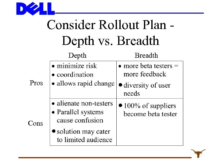 Consider Rollout Plan Depth vs. Breadth Depth Pros Cons Breadth 