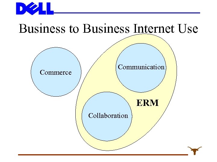 Business to Business Internet Use Commerce Communication ERM Collaboration 