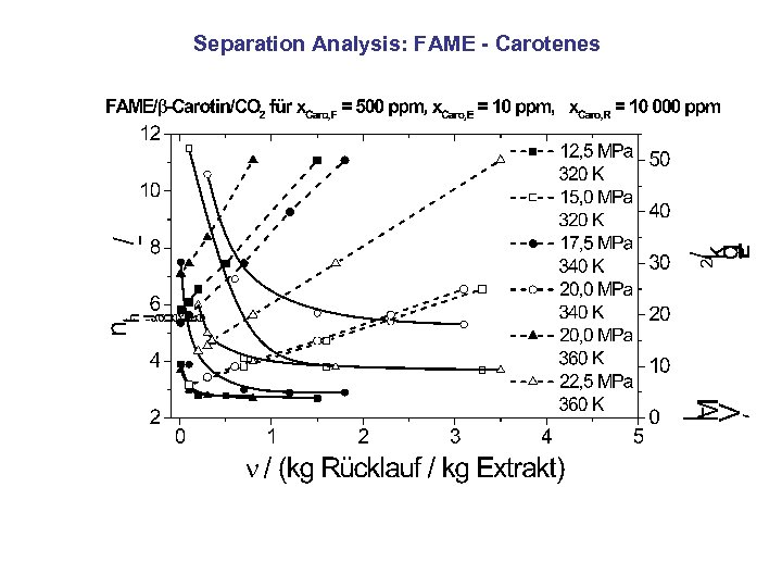 Separation Analysis: FAME - Carotenes 