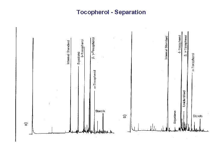 Tocopherol - Separation 