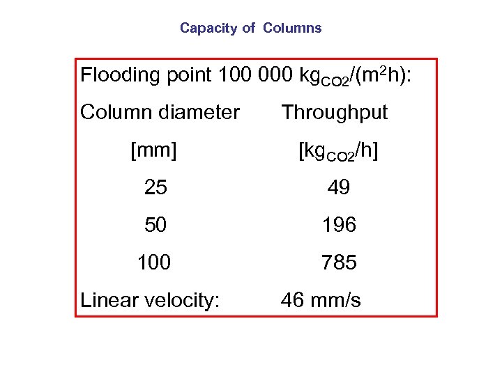 Capacity of Columns Flooding point 100 000 kg. CO 2/(m 2 h): Column diameter