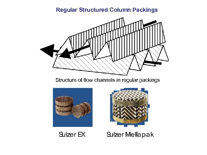 Regular Structured Column Packings Structure of flow channels in regular packings 