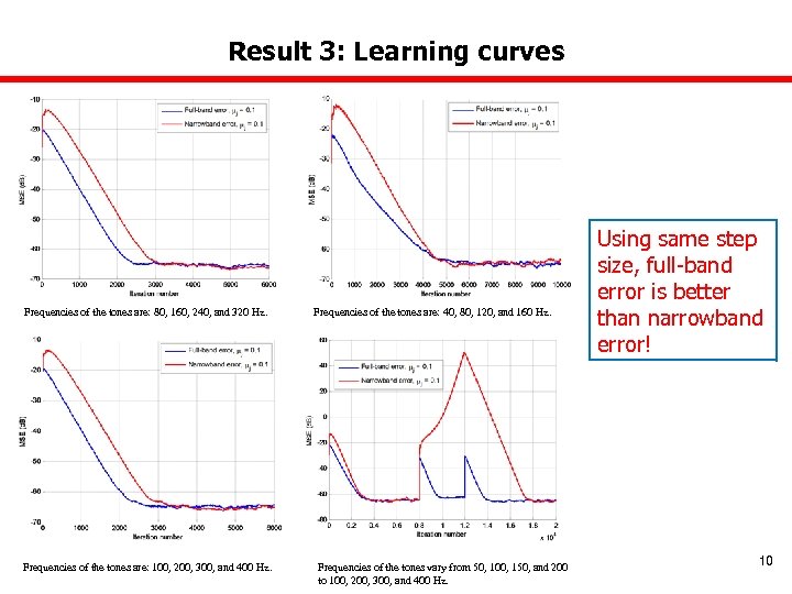Result 3: Learning curves Frequencies of the tones are: 80, 160, 240, and 320