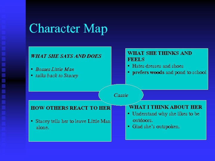 Character Map WHAT SHE SAYS AND DOES • Bosses Little Man • talks back