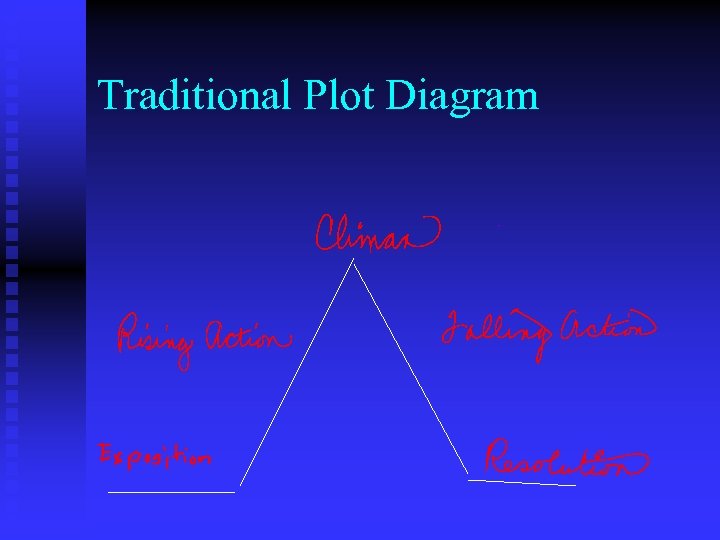 Traditional Plot Diagram 