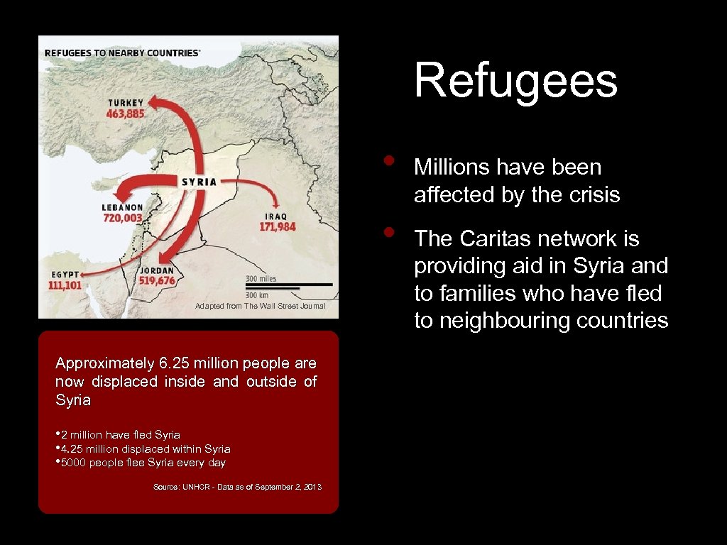 Refugees • • Adapted from The Wall Street Journal Approximately 6. 25 million people