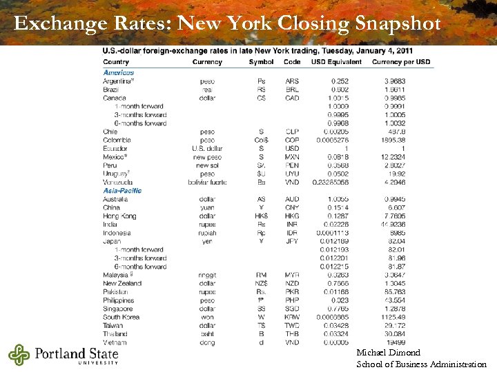 Exchange Rates: New York Closing Snapshot Michael Dimond School of Business Administration 