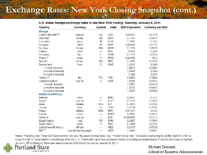 Exchange Rates: New York Closing Snapshot (cont. ) Michael Dimond School of Business Administration