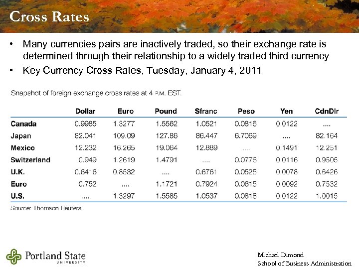 Cross Rates • Many currencies pairs are inactively traded, so their exchange rate is