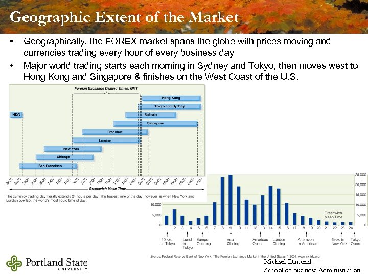 Geographic Extent of the Market • • Geographically, the FOREX market spans the globe