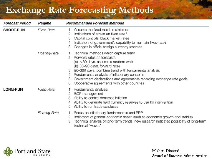 Exchange Rate Forecasting Methods Michael Dimond School of Business Administration 