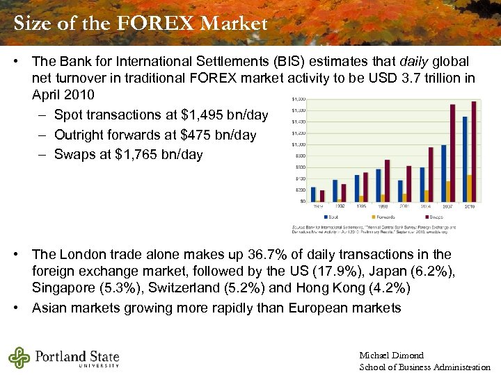 Size of the FOREX Market • The Bank for International Settlements (BIS) estimates that