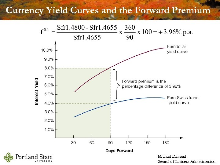 Currency Yield Curves and the Forward Premium Michael Dimond School of Business Administration 