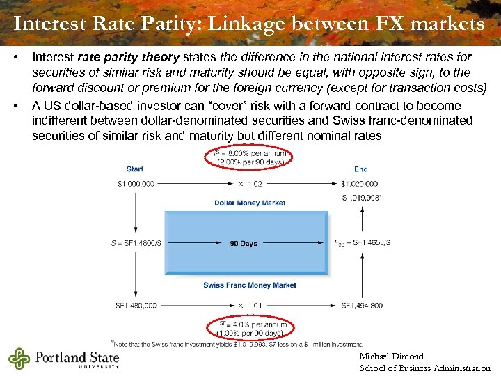 Interest Rate Parity: Linkage between FX markets • • Interest rate parity theory states