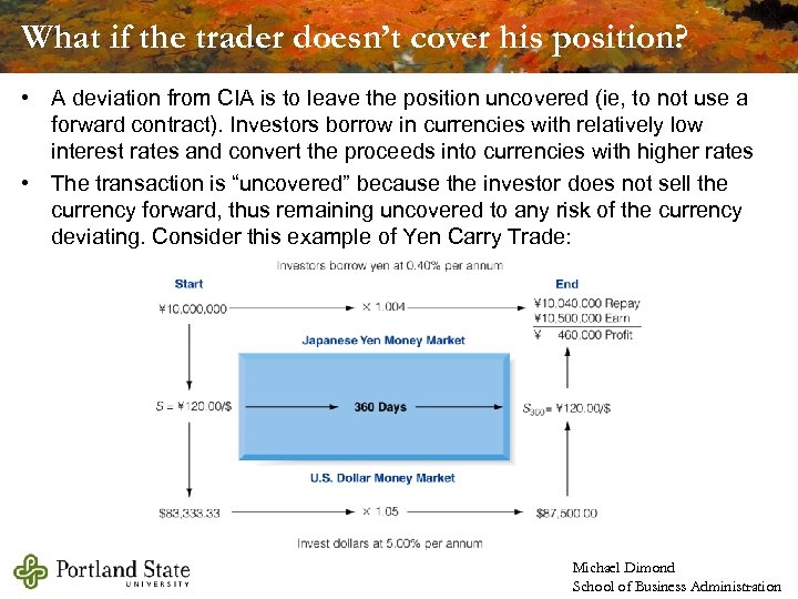 What if the trader doesn’t cover his position? • A deviation from CIA is