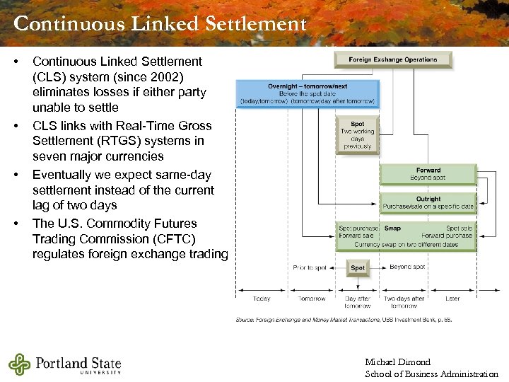 Continuous Linked Settlement • • Continuous Linked Settlement (CLS) system (since 2002) eliminates losses