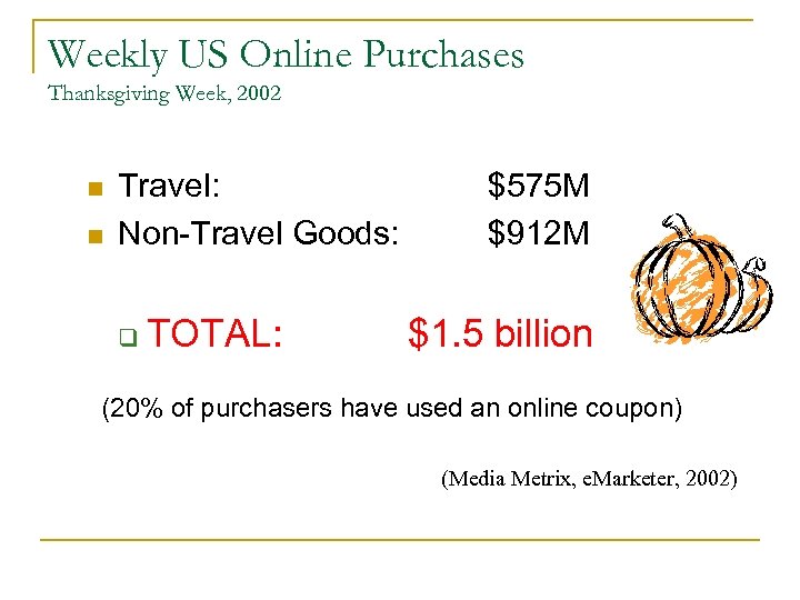 Weekly US Online Purchases Thanksgiving Week, 2002 n n Travel: Non-Travel Goods: q TOTAL: