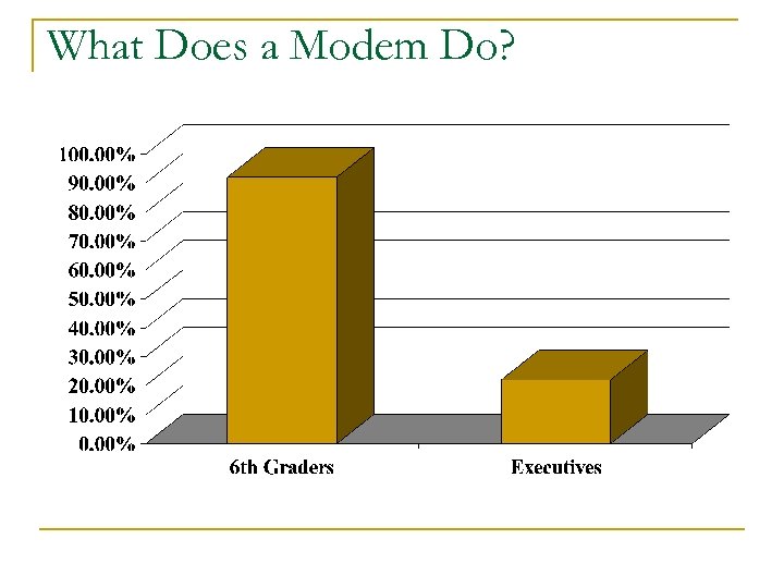 What Does a Modem Do? 