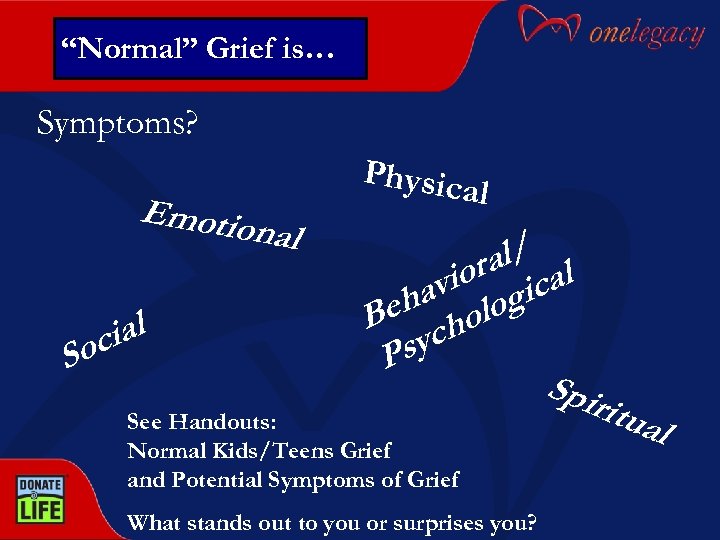 “Normal” Grief is… Symptoms? Physica Emotio na l l S ial oc al/ al
