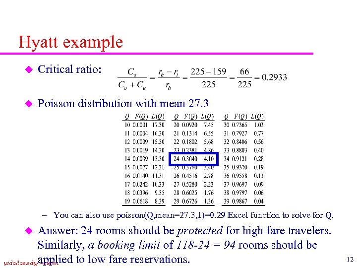 Hyatt example u Critical ratio: u Poisson distribution with mean 27. 3 – You