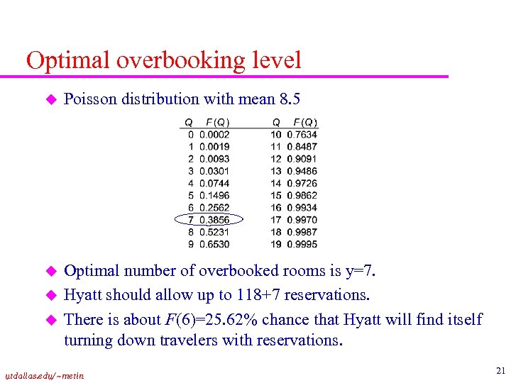 Optimal overbooking level u Poisson distribution with mean 8. 5 u Optimal number of