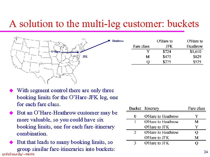 A solution to the multi-leg customer: buckets Heathrow O’Hare JFK u u u With