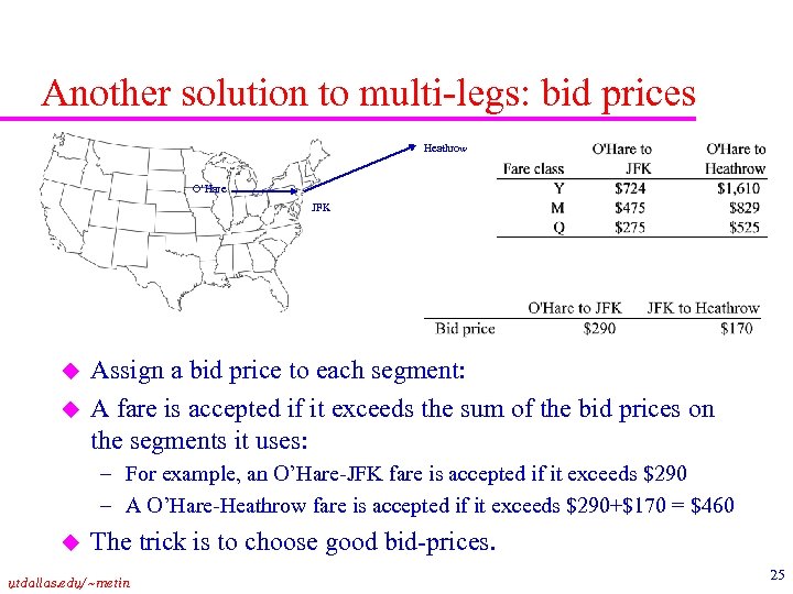 Another solution to multi-legs: bid prices Heathrow O’Hare JFK u u Assign a bid