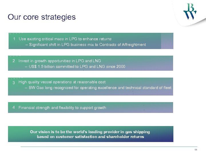 Our core strategies 1 Use existing critical mass in LPG to enhance returns –