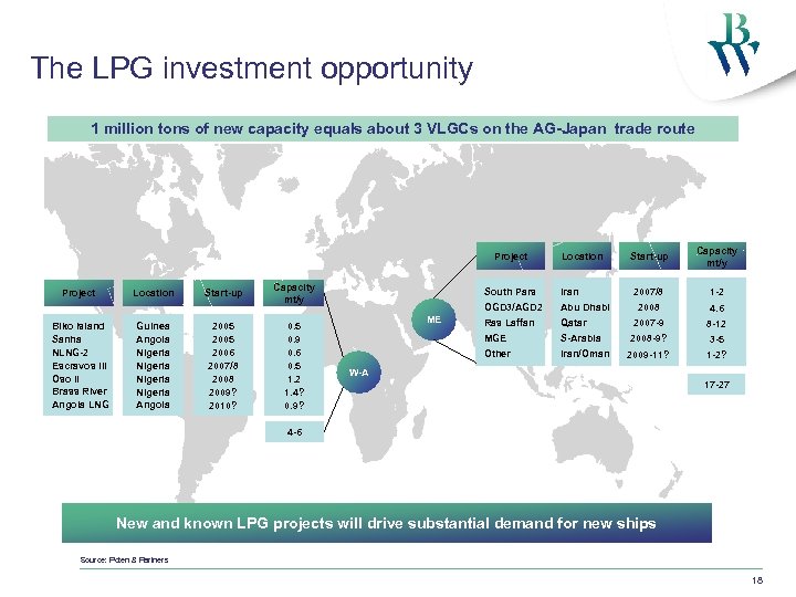 The LPG investment opportunity 1 million tons of new capacity equals about 3 VLGCs