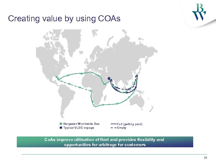 Creating value by using COAs Bergesen Worldwide Gas Typical VLGC voyage Full (getting paid)