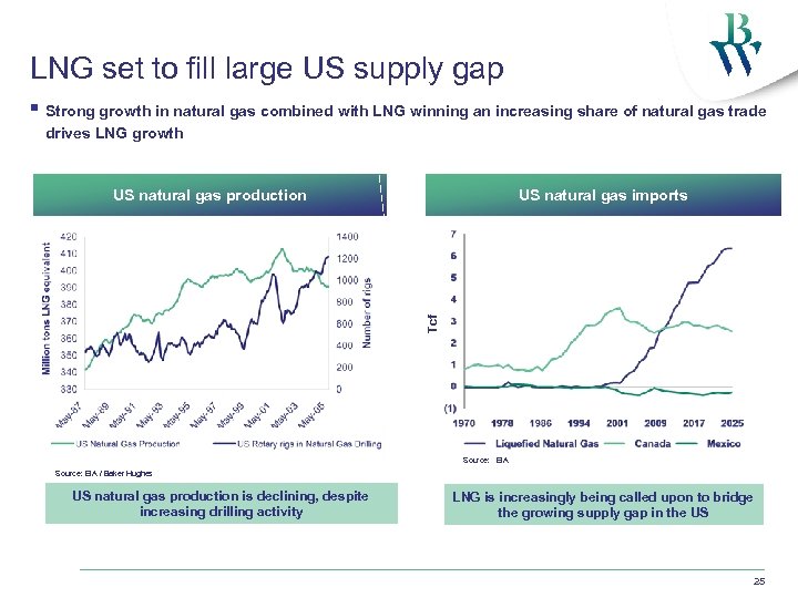 LNG set to fill large US supply gap § Strong growth in natural gas