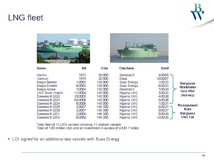 LNG fleet Name Havfru Century Berge Boston Berge Everett Berge Arzew LNG River Orashi