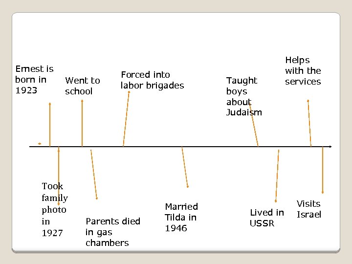 Ernest is born in 1923 Went to school Took family photo in 1927 Forced