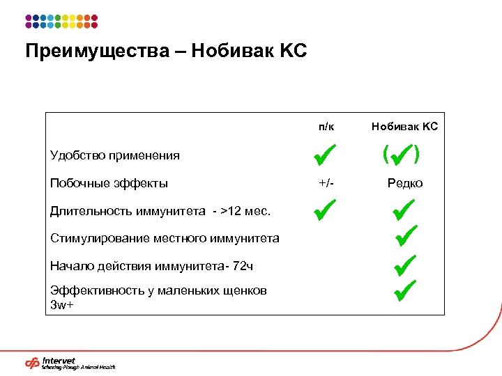 Преимущества – Нобивак KC п/к Удобство применения Побочные эффекты Длительность иммунитета - >12 мес.