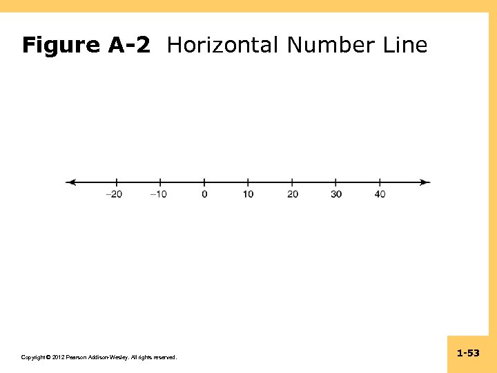 Figure A-2 Horizontal Number Line Copyright © 2012 Pearson Addison-Wesley. All rights reserved. 1