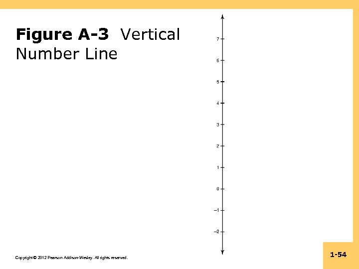 Figure A-3 Vertical Number Line Copyright © 2012 Pearson Addison-Wesley. All rights reserved. 1
