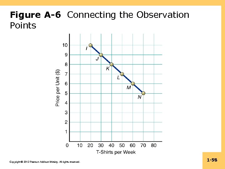 Figure A-6 Connecting the Observation Points Copyright © 2012 Pearson Addison-Wesley. All rights reserved.