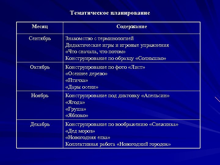 Тематическое планирование Месяц Содержание Сентябрь Знакомство с терминологией Дидактические игры и игровые упражнения «Что