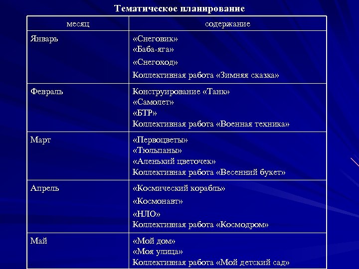 Тематическое планирование месяц содержание Январь Февраль «Снеговик» «Баба-яга» «Снегоход» Коллективная работа «Зимняя сказка» Конструирование
